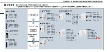 三菱FX2NC-CNV-IF能否替換三菱FX3UC-1PS-5V呢？