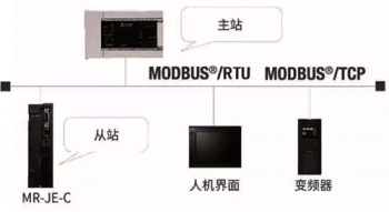 三菱伺服放大器新品亮相，可對應CC-Link IE Field Basic。