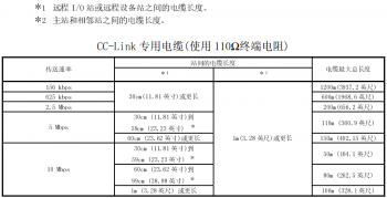 提醒！三菱CC-Link容易被忽略的使用要點(diǎn)