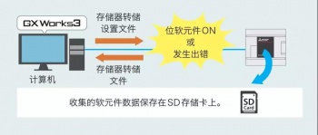 三菱PLC輸入輸出通信模塊介紹，在哪些情況下使用模塊？