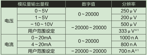 L60DA4-CM輸入輸出特性、分辨率