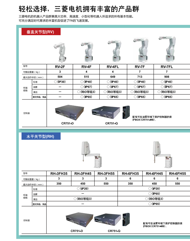 輕松選擇，三菱電機(jī)機(jī)器人擁有豐富的產(chǎn)品群
