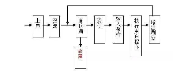 三菱PLC初學(xué)者只要解決這50個問題，那你就覺得很容易上手？