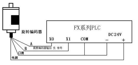 三菱PLC初學(xué)者只要解決這50個問題，那你就覺得很容易上手？