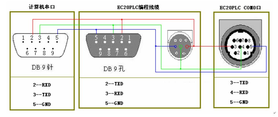 三菱伺服電機的控制問題有哪些？