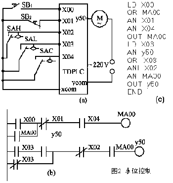 三菱PLC與單片機區(qū)別以及工作原理是？